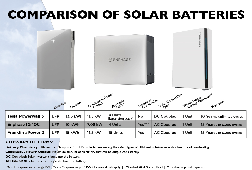 Battery Comparison